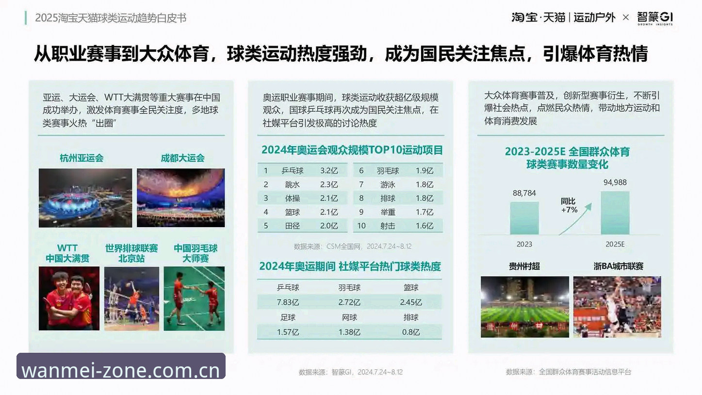 完美体育官方平台详解：从行业趋势看体育娱乐新体验